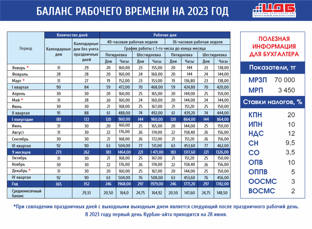 норма рабочих часов в марте 2024